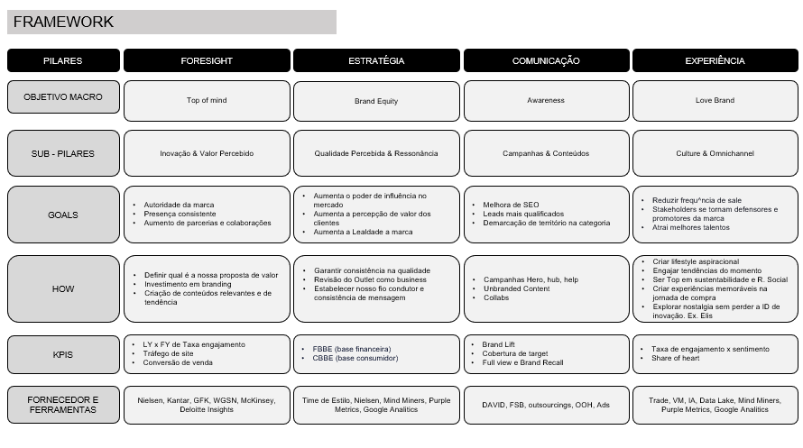 (2024) BRANDING STRATEGIC PLANNING / ARAMIS