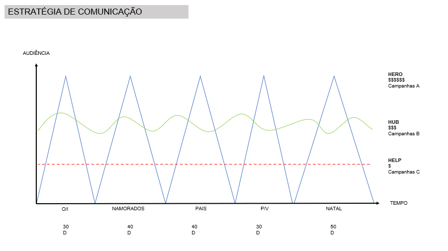(2024) BRANDING STRATEGIC PLANNING / ARAMIS