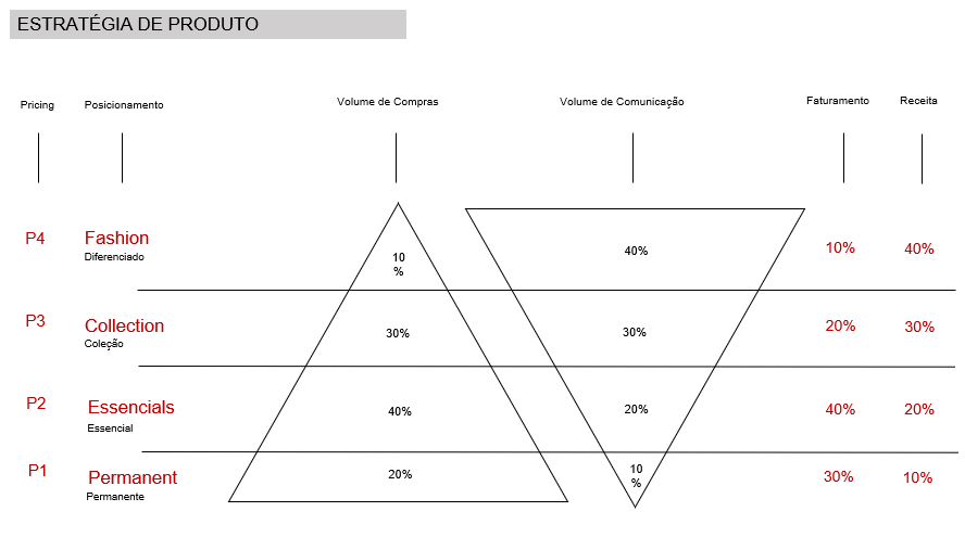 (2024) BRANDING STRATEGIC PLANNING / ARAMIS
