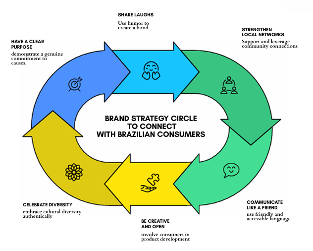 (2025) THE SOUL OF THE  BRAZILIAN PEOPLE