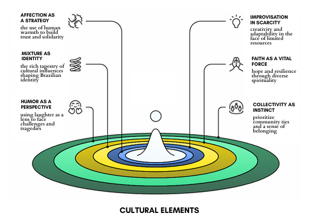 (2025) THE SOUL OF THE  BRAZILIAN PEOPLE