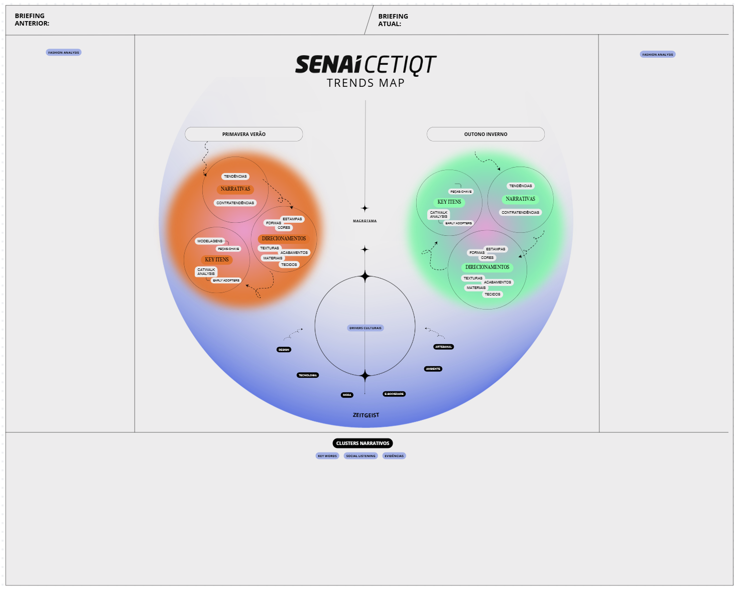 (2025) MÉTODO DATAME / SENAI