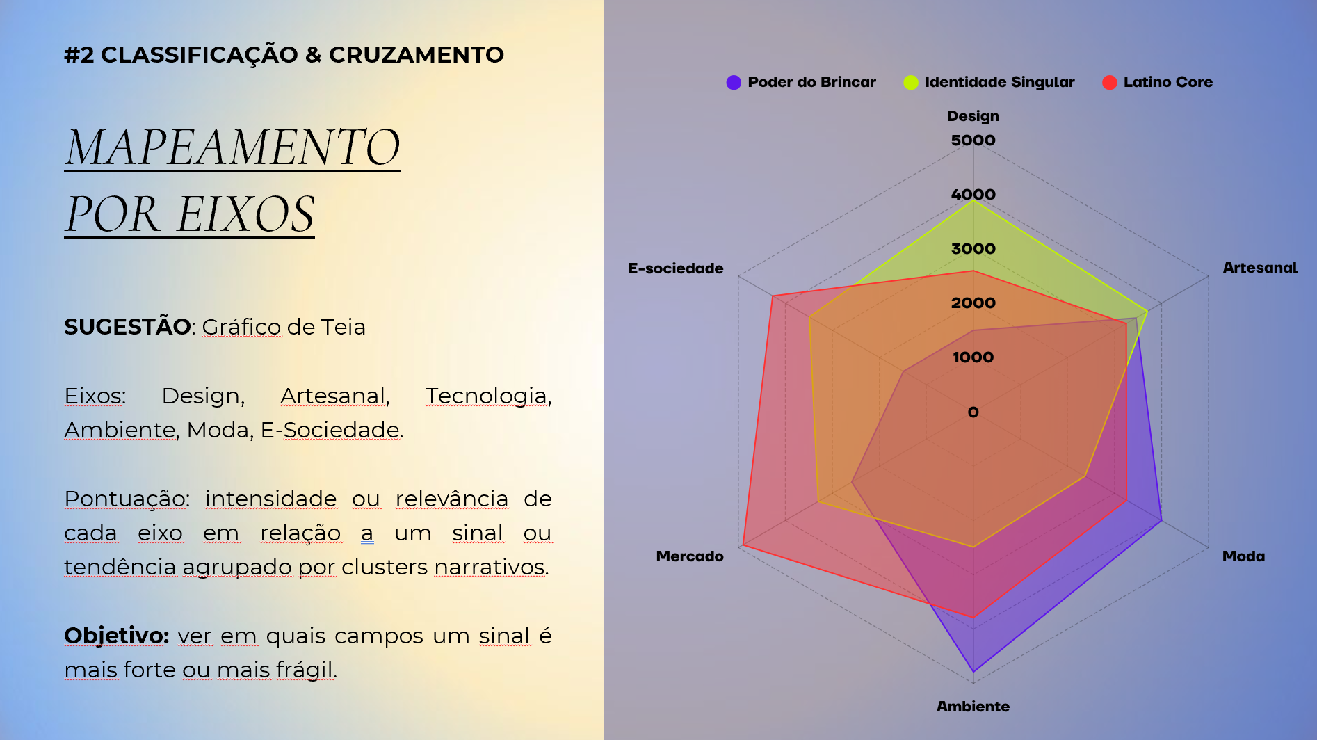 (2025) MÉTODO DATAME / SENAI
