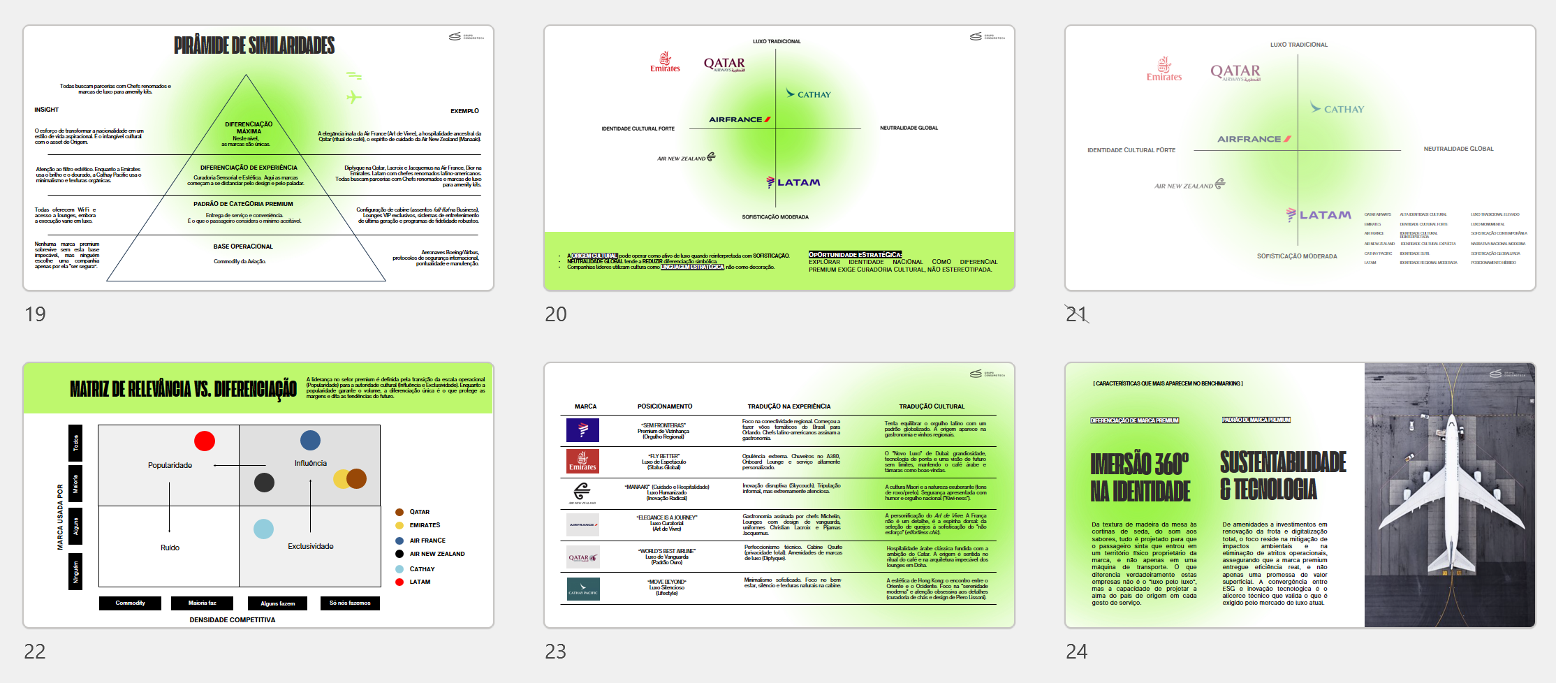 (2026) BENCHMARKING BRASILIDADE / GOL