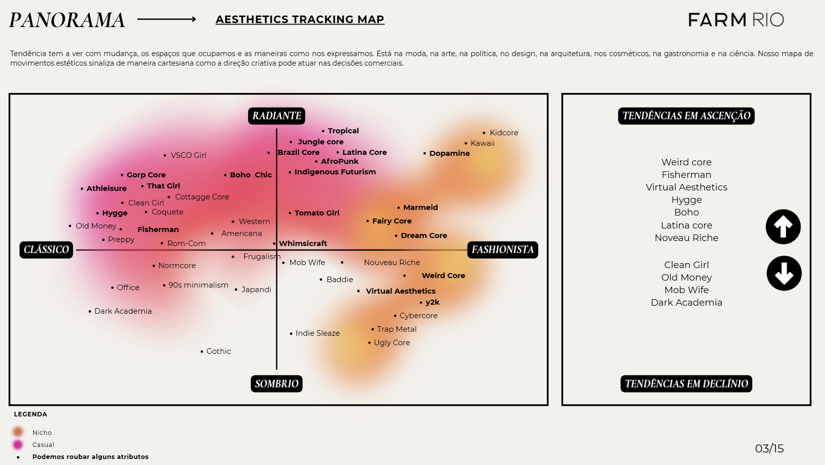 (2025) TREND REPORT / FARM RIO
